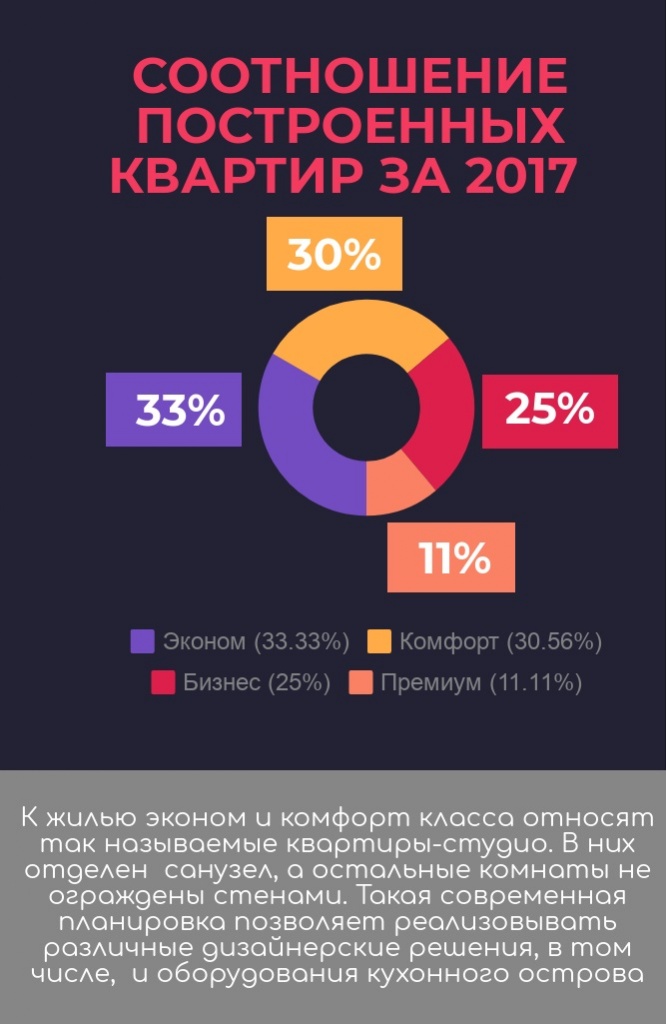 statistika-postroenyh-kvartir-v-ukraine-skolko-sdano-gylia.jpg